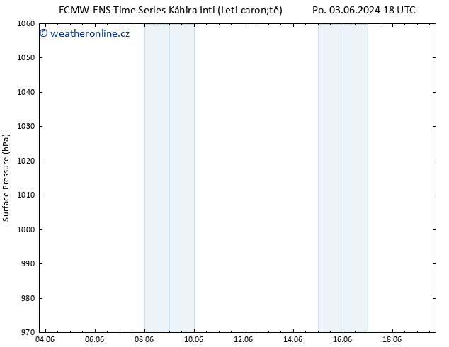 Atmosférický tlak ALL TS Pá 07.06.2024 12 UTC