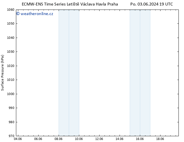 Atmosférický tlak ALL TS Čt 06.06.2024 13 UTC