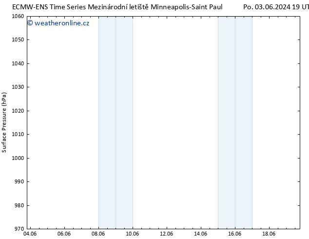 Atmosférický tlak ALL TS Út 04.06.2024 19 UTC