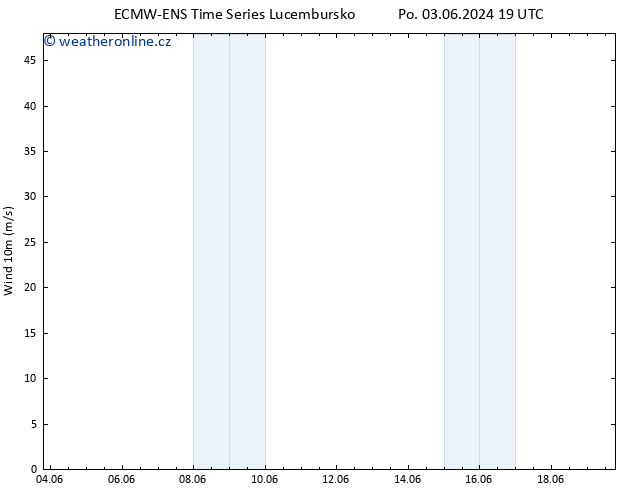 Surface wind ALL TS Út 11.06.2024 13 UTC