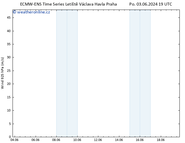 Wind 925 hPa ALL TS Čt 06.06.2024 19 UTC