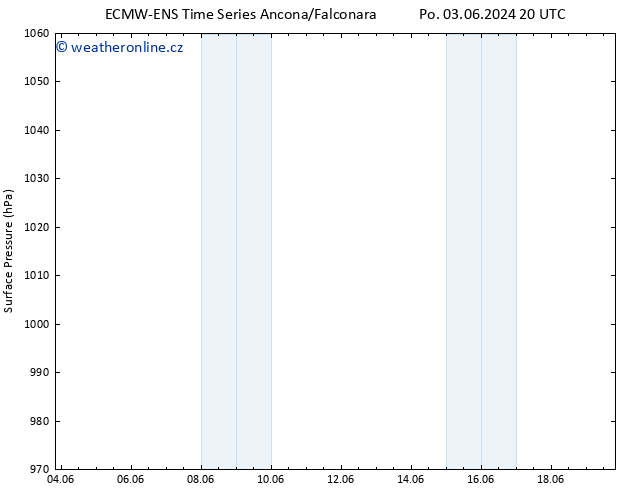 Atmosférický tlak ALL TS So 15.06.2024 20 UTC