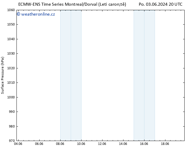Atmosférický tlak ALL TS Ne 09.06.2024 20 UTC