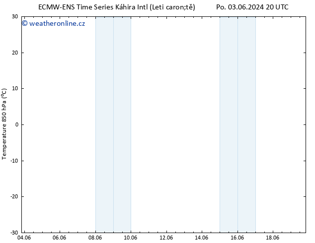 Temp. 850 hPa ALL TS Út 04.06.2024 14 UTC