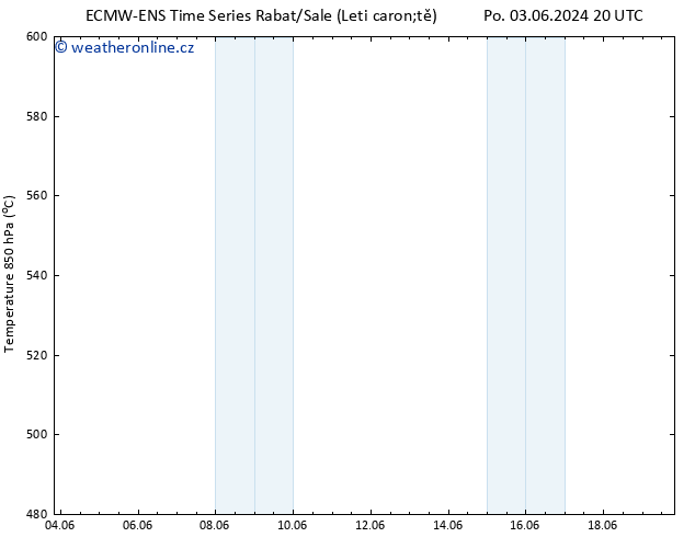 Height 500 hPa ALL TS Út 04.06.2024 02 UTC
