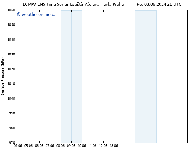 Atmosférický tlak ALL TS Čt 06.06.2024 21 UTC