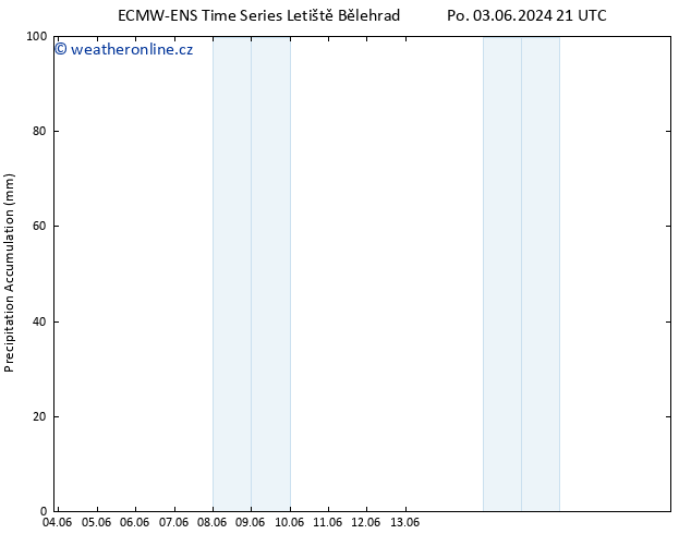 Precipitation accum. ALL TS So 08.06.2024 09 UTC