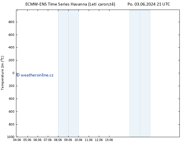 Temperature (2m) ALL TS St 19.06.2024 21 UTC