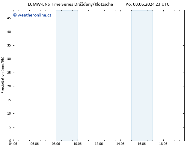 Srážky ALL TS Čt 13.06.2024 23 UTC