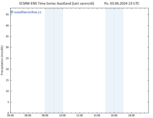 Srážky ALL TS Pá 07.06.2024 17 UTC