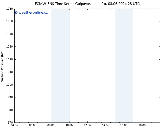 Atmosférický tlak ALL TS St 05.06.2024 05 UTC