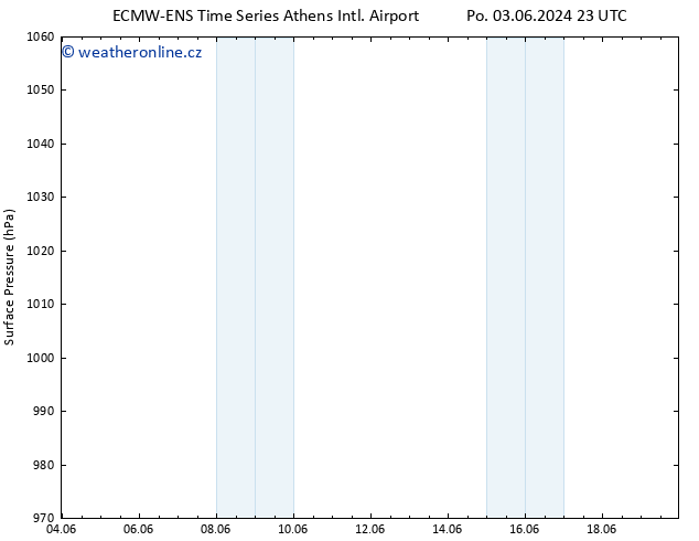 Atmosférický tlak ALL TS Út 11.06.2024 17 UTC