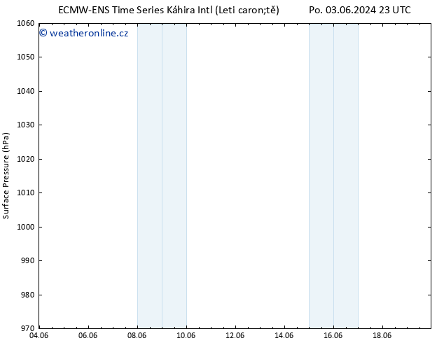 Atmosférický tlak ALL TS St 05.06.2024 11 UTC