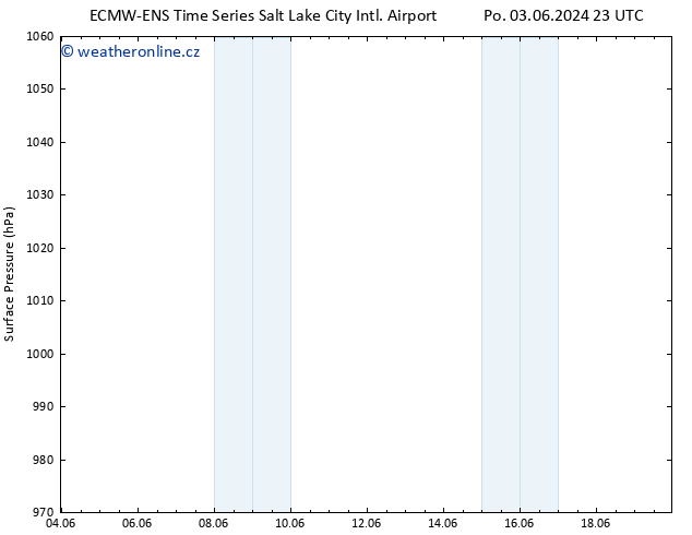 Atmosférický tlak ALL TS Út 04.06.2024 05 UTC