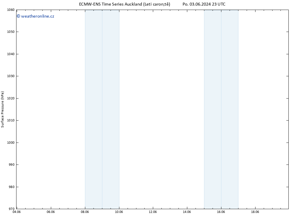 Atmosférický tlak ALL TS Po 03.06.2024 23 UTC