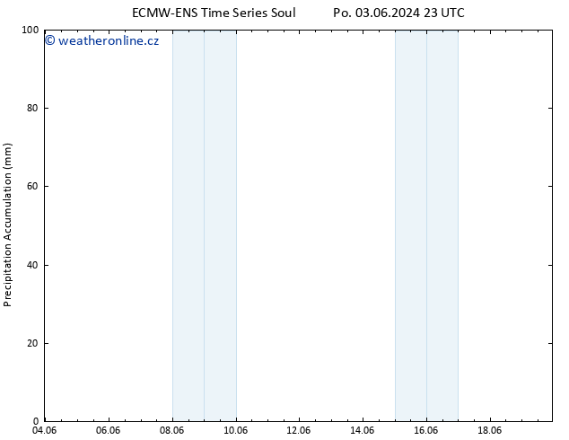 Precipitation accum. ALL TS Ne 16.06.2024 05 UTC