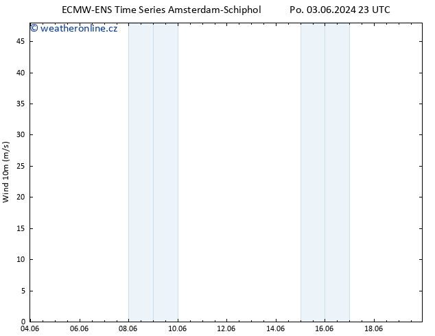 Surface wind ALL TS Út 11.06.2024 17 UTC