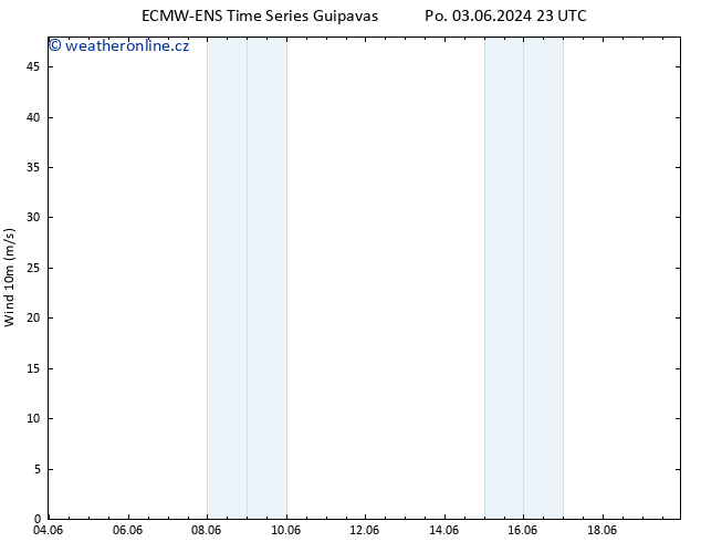 Surface wind ALL TS Čt 13.06.2024 23 UTC