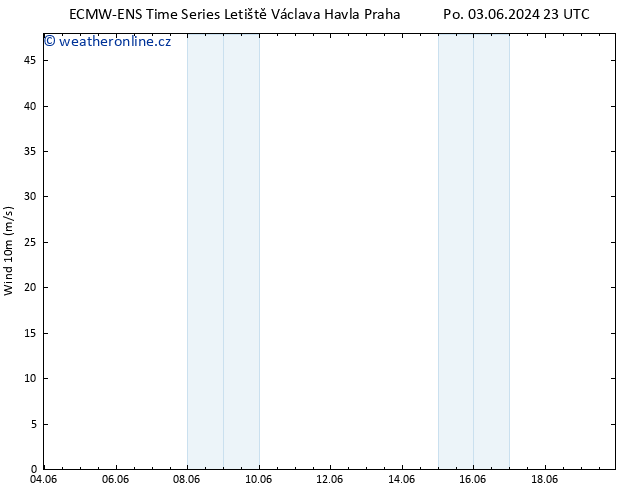 Surface wind ALL TS Út 04.06.2024 11 UTC