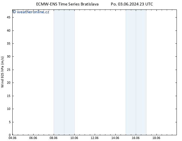 Wind 925 hPa ALL TS St 05.06.2024 11 UTC