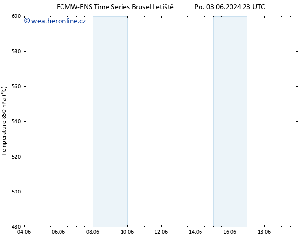 Height 500 hPa ALL TS So 08.06.2024 11 UTC