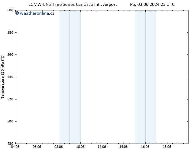 Height 500 hPa ALL TS St 05.06.2024 17 UTC