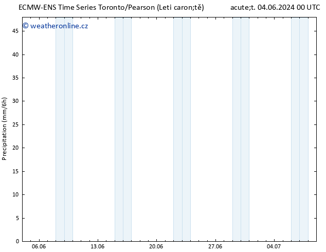 Srážky ALL TS Pá 07.06.2024 12 UTC