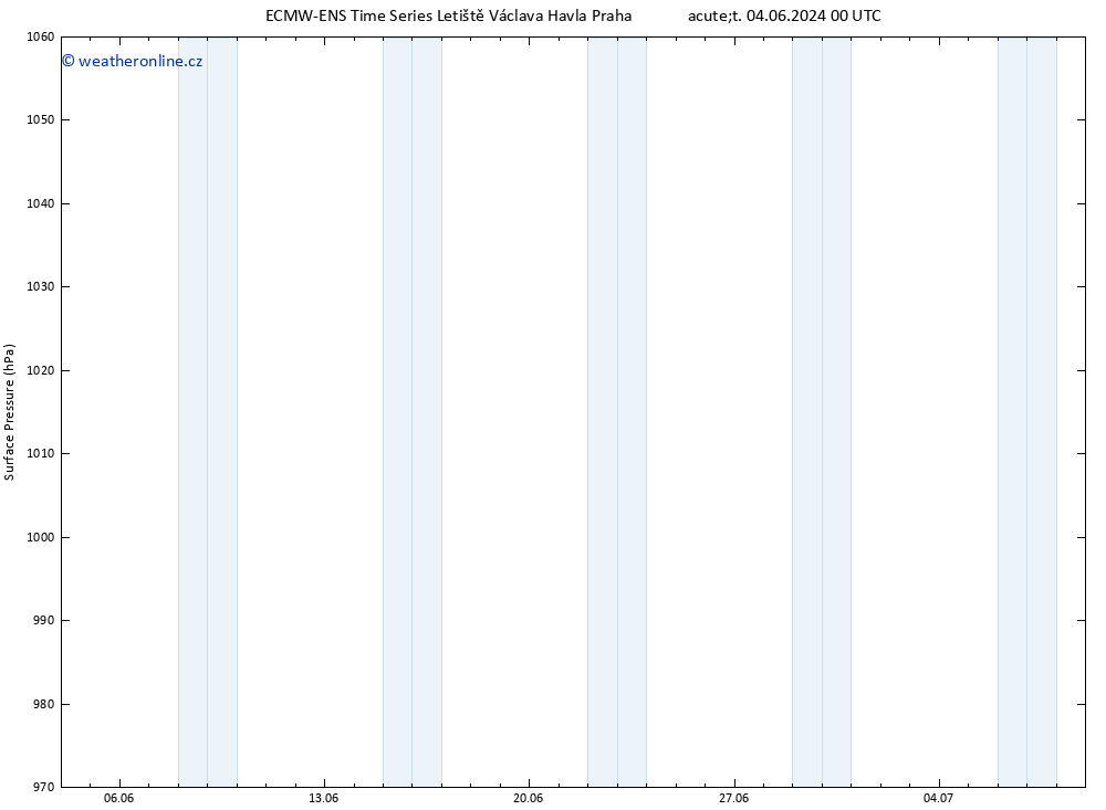 Atmosférický tlak ALL TS Čt 13.06.2024 12 UTC