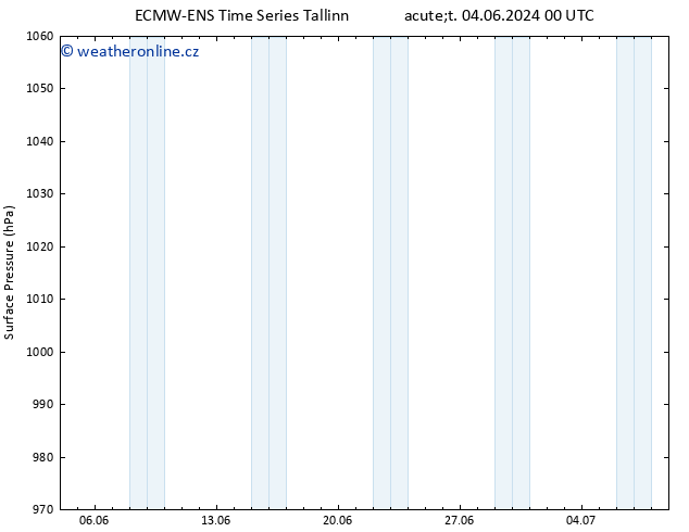 Atmosférický tlak ALL TS Pá 14.06.2024 12 UTC