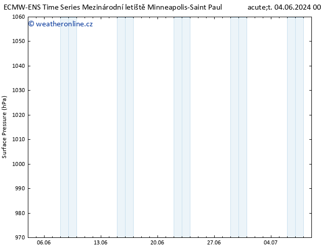 Atmosférický tlak ALL TS Út 11.06.2024 00 UTC
