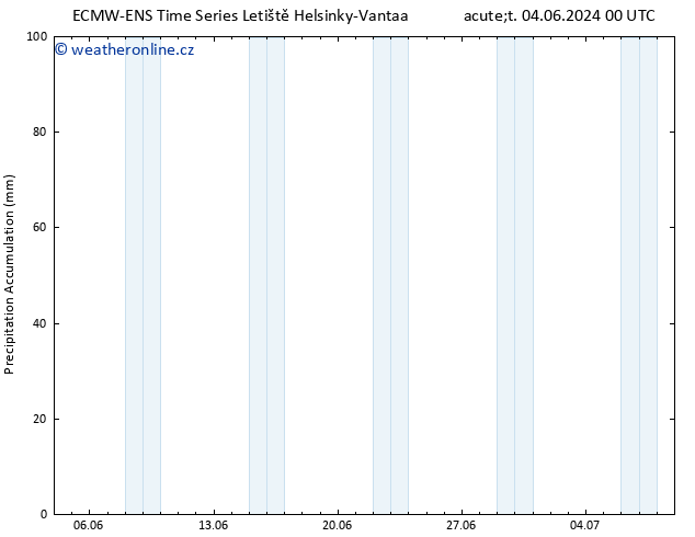 Precipitation accum. ALL TS Út 04.06.2024 06 UTC