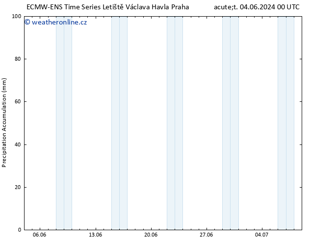 Precipitation accum. ALL TS Pá 07.06.2024 06 UTC