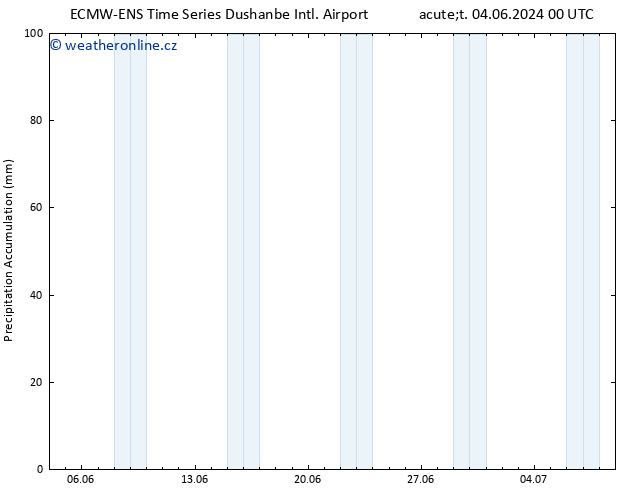 Precipitation accum. ALL TS So 08.06.2024 06 UTC