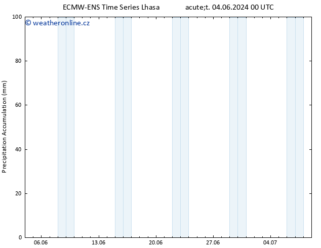 Precipitation accum. ALL TS Ne 16.06.2024 06 UTC