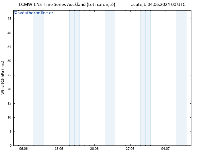 Wind 925 hPa ALL TS Út 04.06.2024 18 UTC