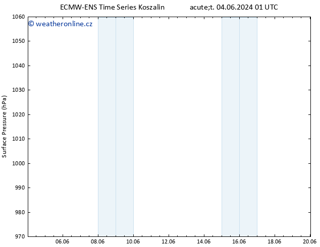 Atmosférický tlak ALL TS So 08.06.2024 01 UTC