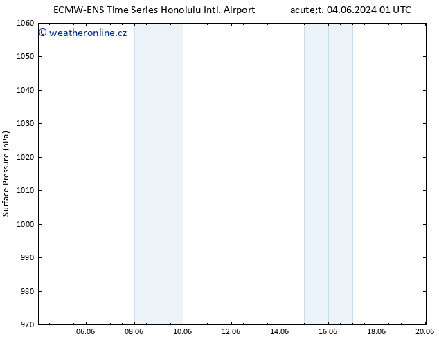 Atmosférický tlak ALL TS Út 04.06.2024 07 UTC