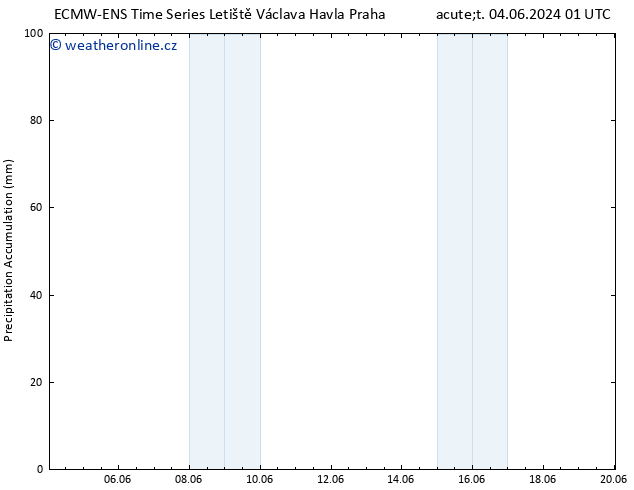 Precipitation accum. ALL TS Út 04.06.2024 07 UTC