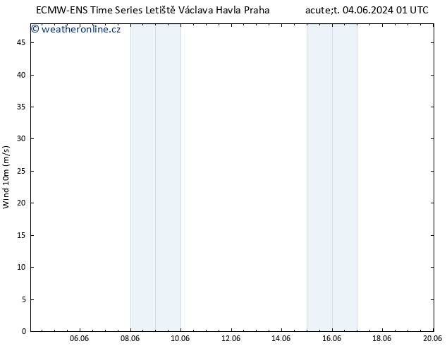 Surface wind ALL TS Ne 09.06.2024 13 UTC