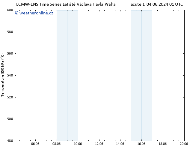 Height 500 hPa ALL TS So 08.06.2024 13 UTC