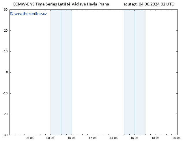 Surface wind ALL TS Čt 20.06.2024 02 UTC