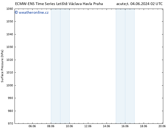 Atmosférický tlak ALL TS Ne 16.06.2024 02 UTC