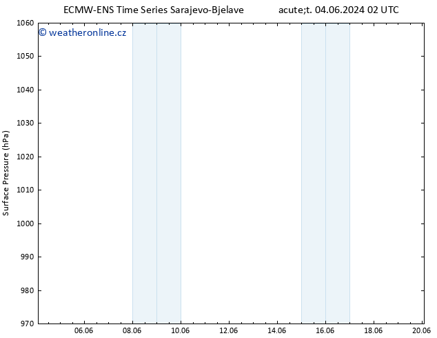 Atmosférický tlak ALL TS Út 04.06.2024 08 UTC