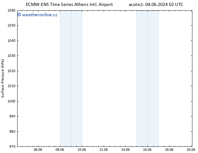 Atmosférický tlak ALL TS Út 04.06.2024 08 UTC