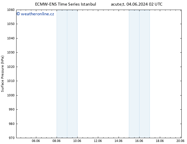 Atmosférický tlak ALL TS Po 10.06.2024 20 UTC