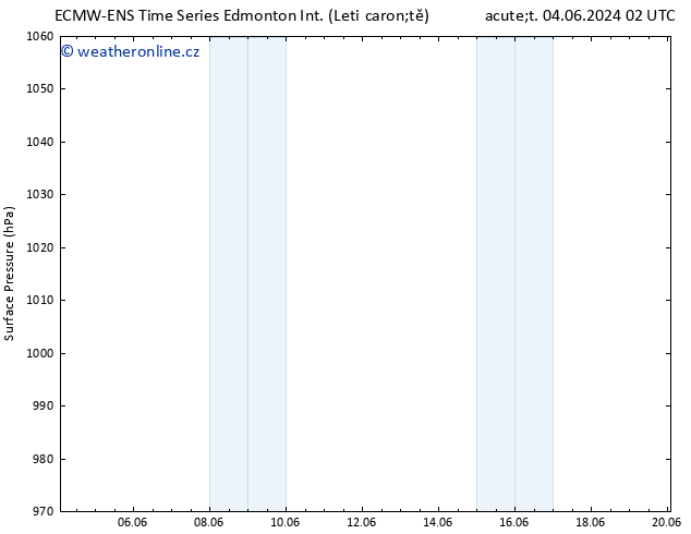 Atmosférický tlak ALL TS Ne 09.06.2024 02 UTC