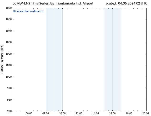 Atmosférický tlak ALL TS Pá 14.06.2024 08 UTC