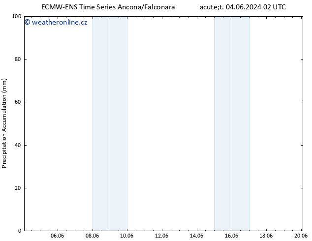 Precipitation accum. ALL TS Čt 06.06.2024 02 UTC