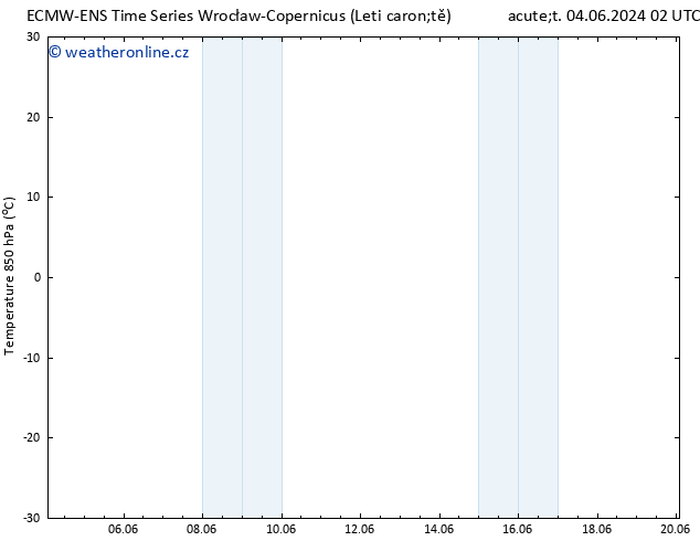 Temp. 850 hPa ALL TS Pá 14.06.2024 02 UTC