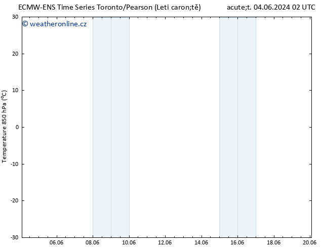 Temp. 850 hPa ALL TS St 05.06.2024 08 UTC